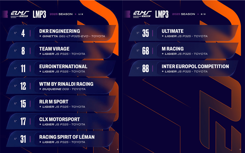 La stagione 2025 dell’European Le Mans Series (ELMS) si prepara ad un’espansione senza precedenti, con una griglia composta da 44 vetture e l’ingresso di nuovi costruttori come Mercedes-AMG, McLaren e Corvette, che si uniranno ai già presenti Ferrari, Porsche e Aston Martin nella classe LMGT3.