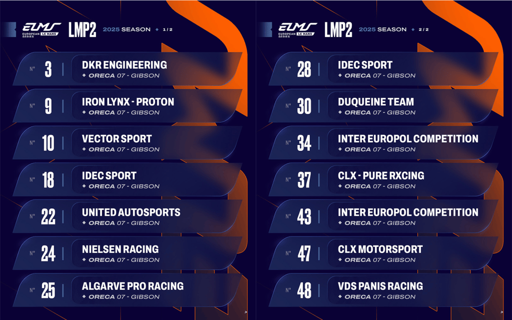 La stagione 2025 dell’European Le Mans Series (ELMS) si prepara ad un’espansione senza precedenti, con una griglia composta da 44 vetture e l’ingresso di nuovi costruttori come Mercedes-AMG, McLaren e Corvette, che si uniranno ai già presenti Ferrari, Porsche e Aston Martin nella classe LMGT3.
