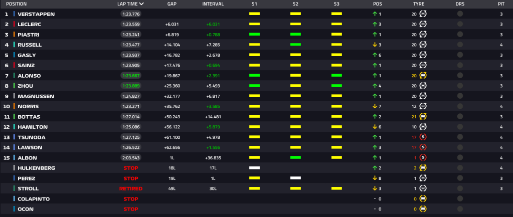 Classifica finale GP Qatar