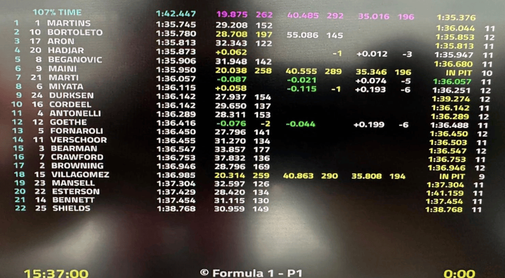 F2 Qualifiche GP di Abu Dhabi