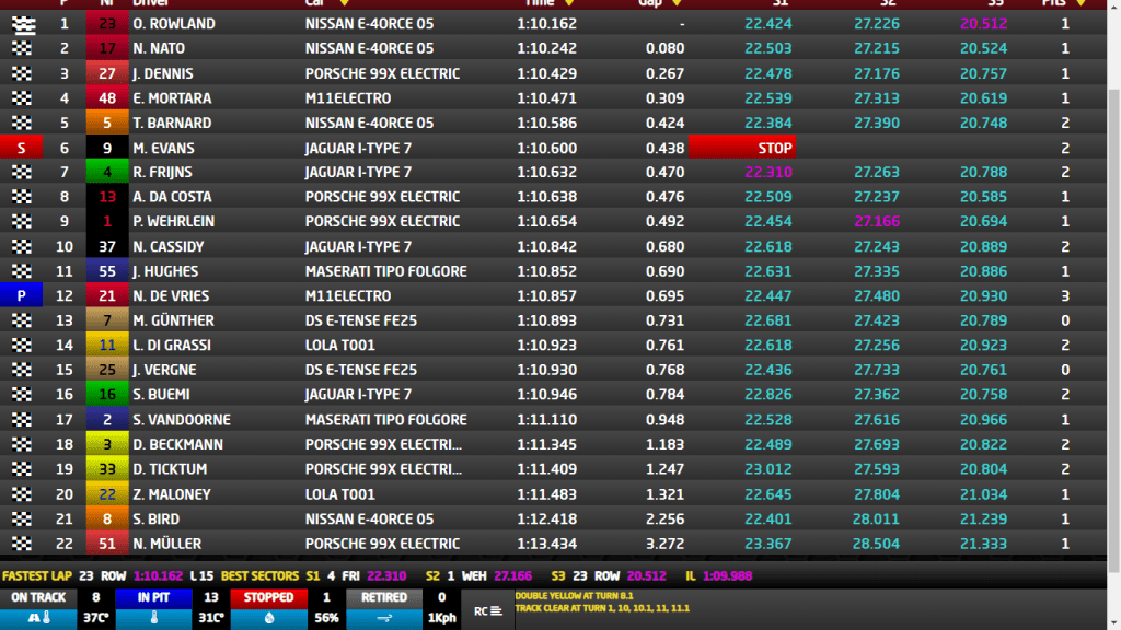 FP1 E-Prix di San Paolo