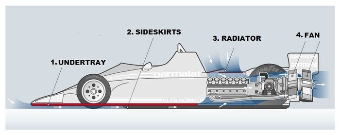 Brabham BT46B airflow
