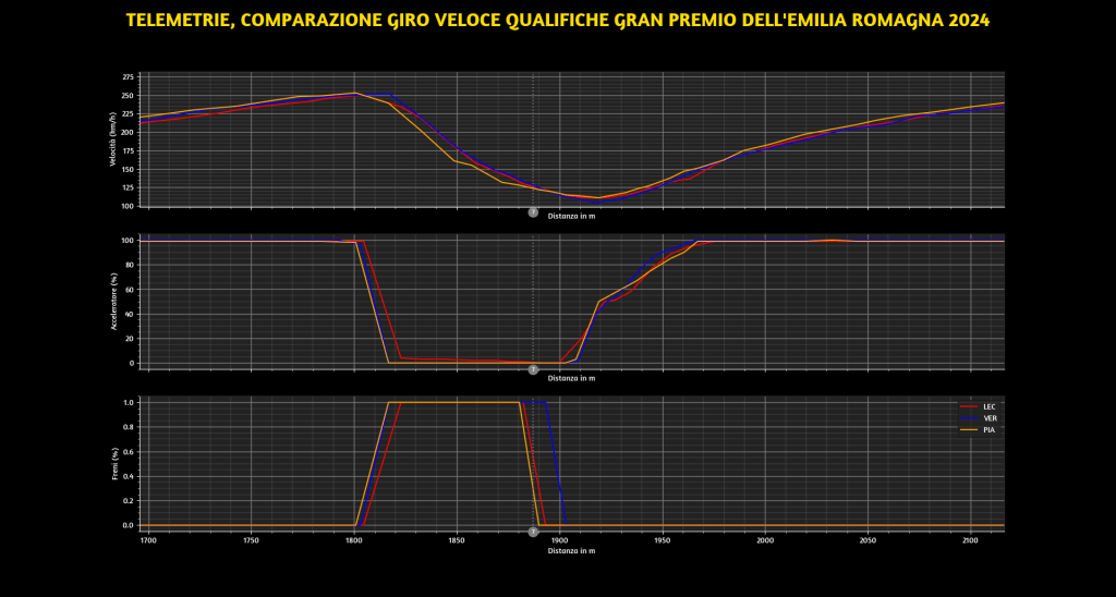 lec ver pia gp imola 2024