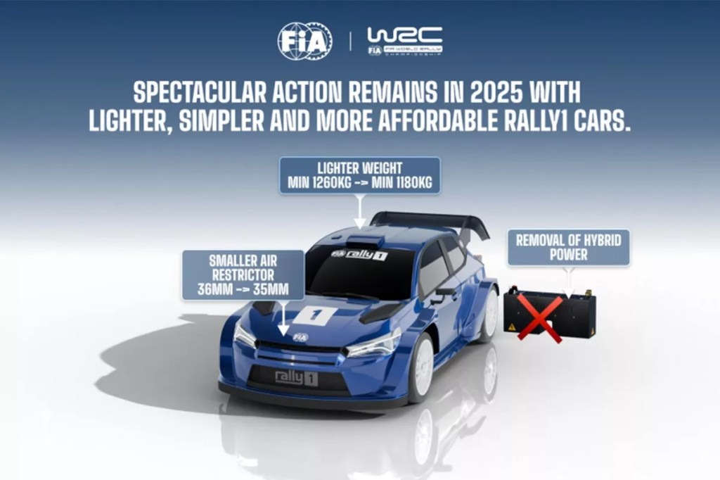 2025 wrc rally1 modifiche tecn