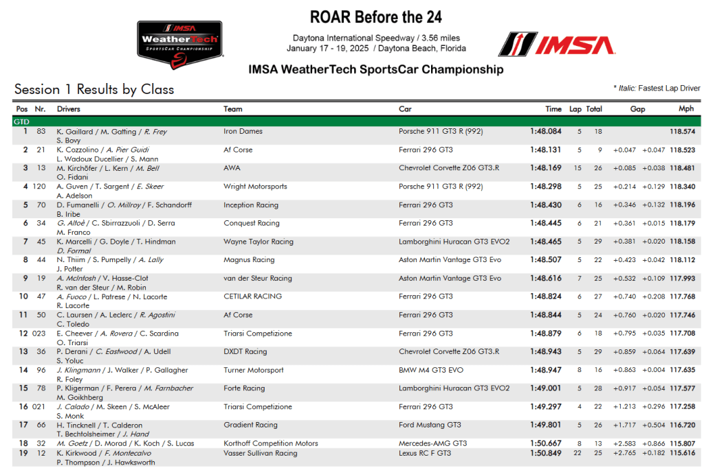 Sessione 1 24 Ore di Daytona - Classe GTD