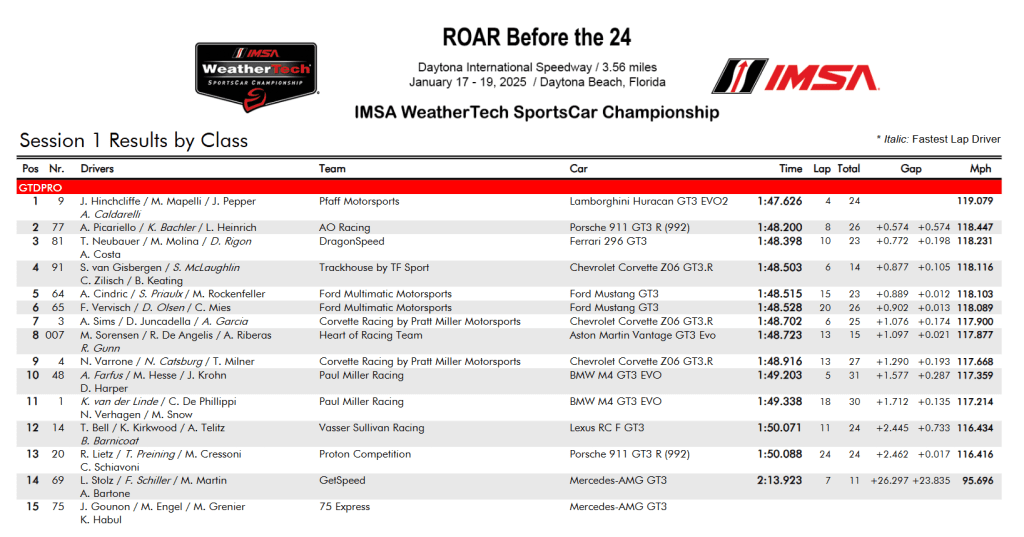 Sessione 1 24 Ore di Daytona - Classe GTDPRO