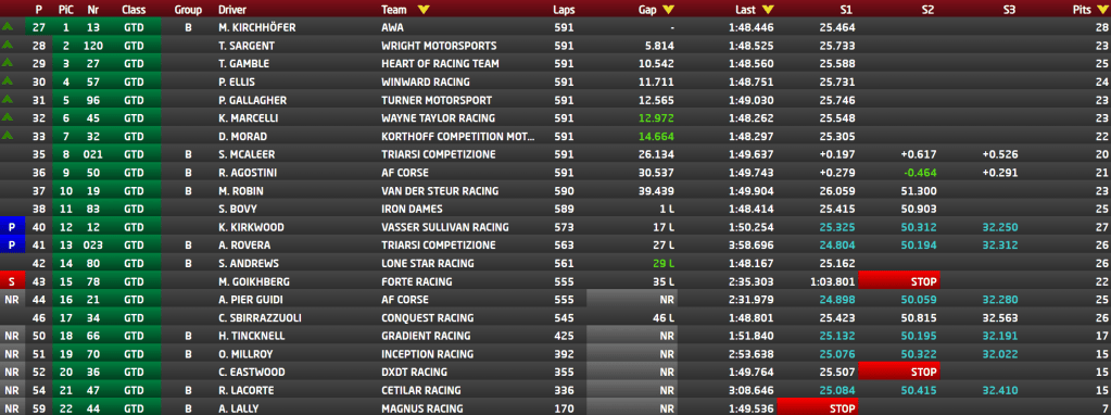 GTD 4H