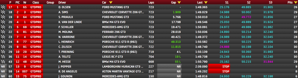 GTD Pro Finale