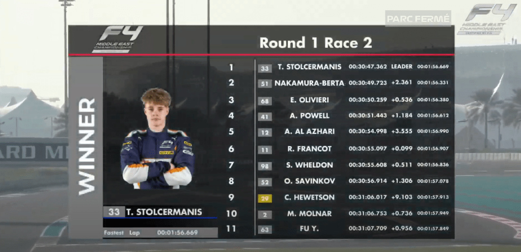 La Top 11 di Gara 2 della F4 Middle East - Round 1