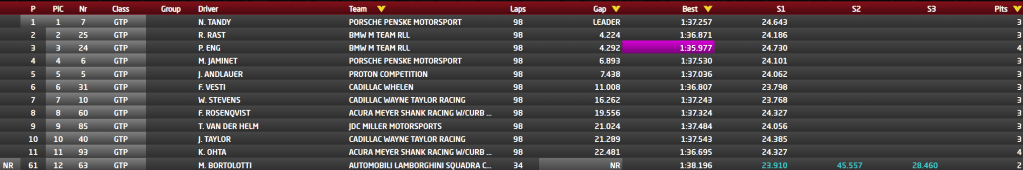 classifica gtp - 3h