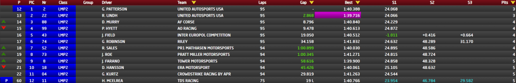 classifica lmp2 - 3h