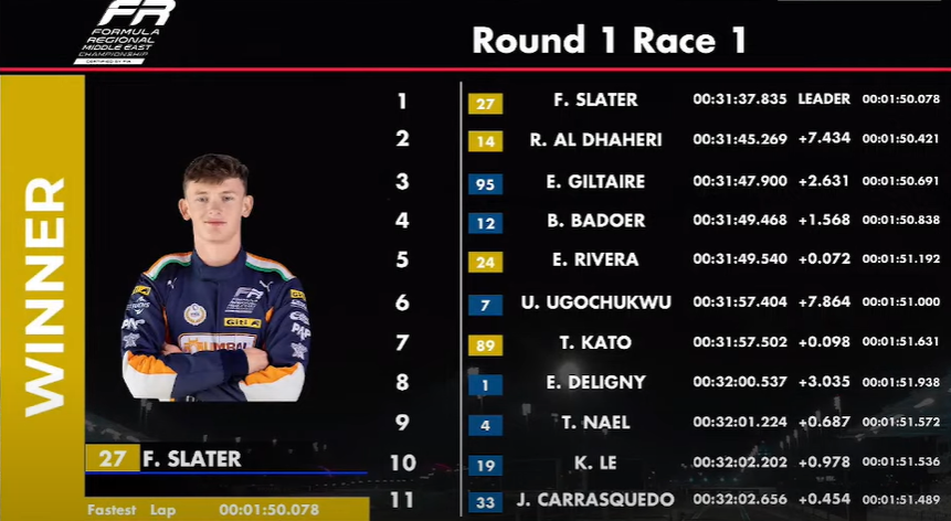 La prima gara stagionale del FRMEC si conclude con una grande vittoria di Slater, che rimane sempre in testa e impone un ritmo impareggiabile.