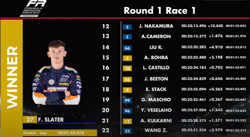 La prima gara stagionale del FRMEC si conclude con una grande vittoria di Slater, che rimane sempre in testa e impone un ritmo impareggiabile.