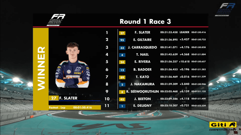 Freddie Slater ha vinto anche la terza gara del Formula Regional Middle East a Yas Marina. Sul podio con lui Giltaire e Carrasquedo.
