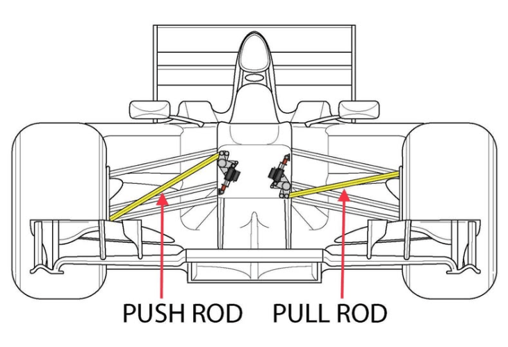 Disegno che rappresenta in maniera comprensibile le differenze a livello di strutturazione dei 2 layout