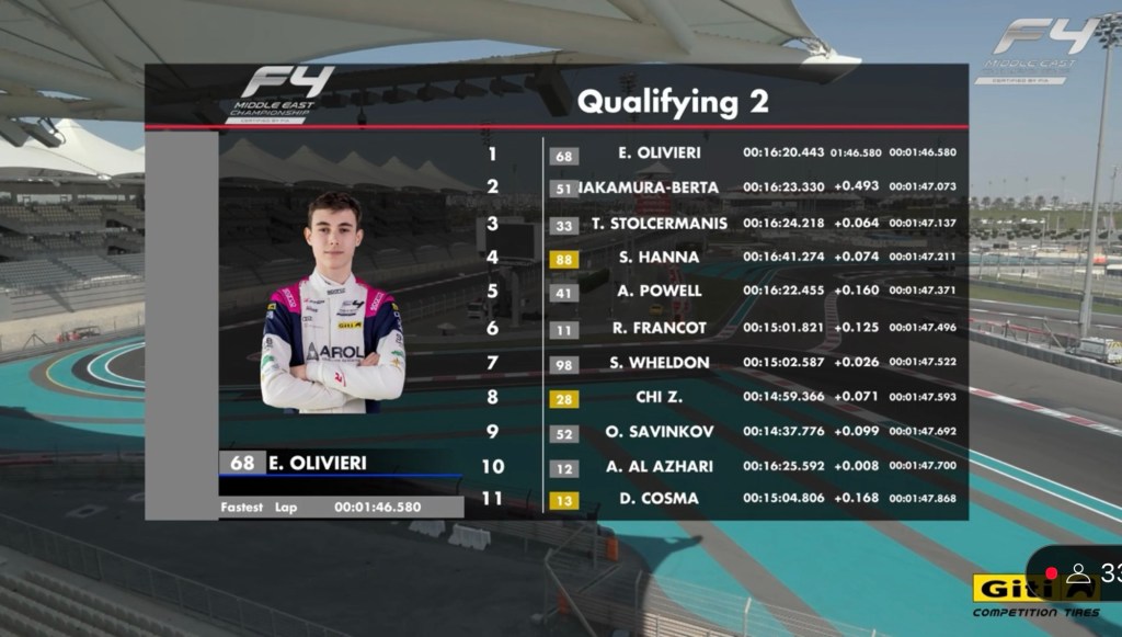 Emanuele Olivieri domina le qualifiche della F4 Middle East. In Formula Regional invece Slater conquista la Pole nelle qualifiche-1 e Giltaire nelle qualifiche-2.