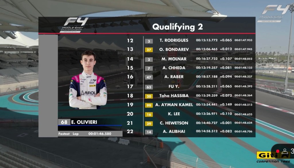 Emanuele Olivieri domina le qualifiche della F4 Middle East. In Formula Regional invece Slater conquista la Pole nelle qualifiche-1 e Giltaire nelle qualifiche-2.