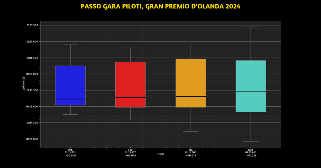 passo gara olanda
