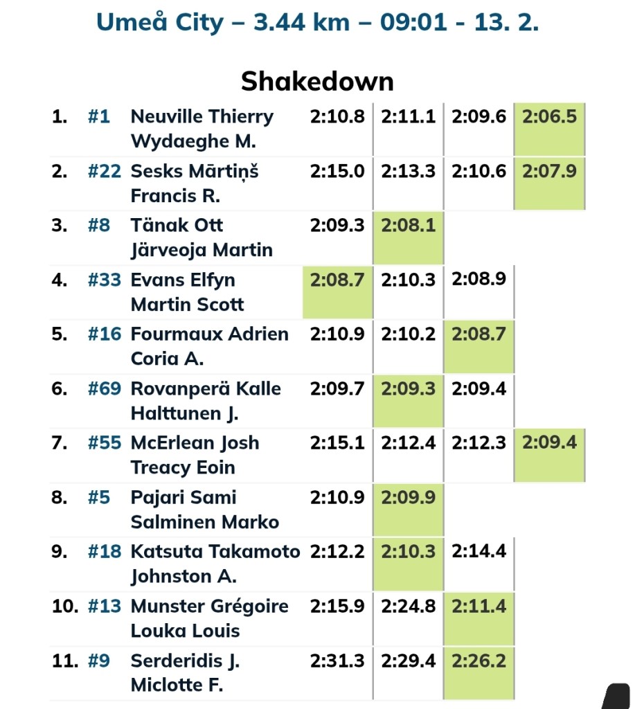 Shakedown 