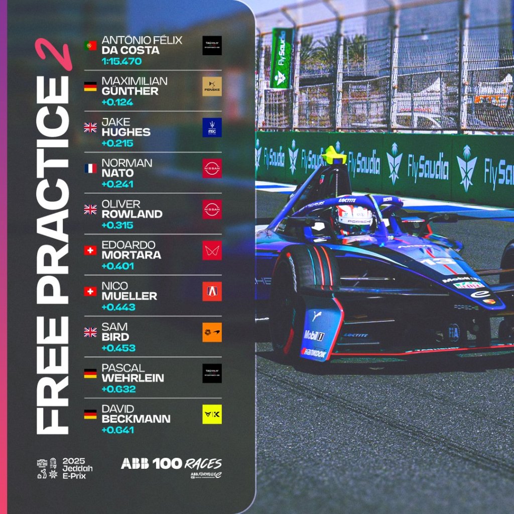 Felix da Costa domina le prove libere 2 a Jeddah, ma la sessione viene interrotta per un incidente tra De Vries e Vandoorne a pochi minuti dalla fine...