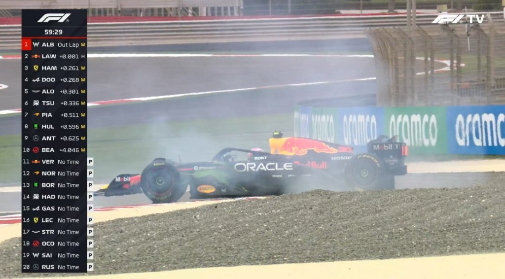 La stagione 2025 di Formula 1 prende ufficialmente il via con la prima giornata di test pre-stagionali sul circuito di Sakhir, in Bahrain. Un appuntamento fondamentale per iniziare a capire i primi equilibri tra le squadre, anche se molte variabili – come i carichi di benzina e i diversi programmi di lavoro – renderanno difficile trarre conclusioni definitive.