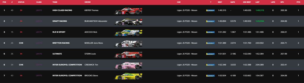 Classifica qualifiche ALMS Abu Dhabi - LMP3