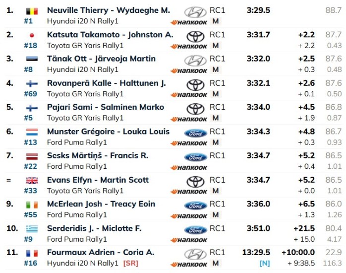 WRC Svezia
