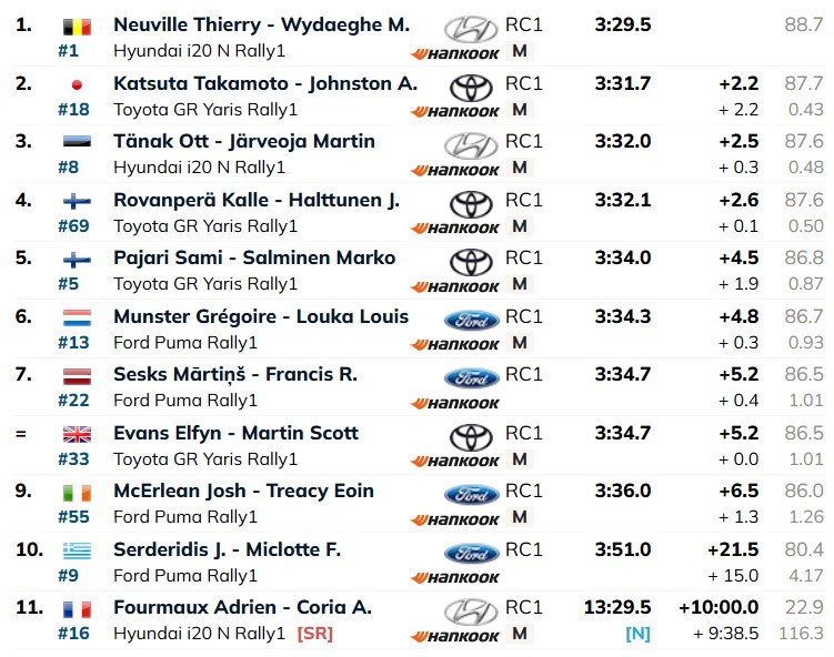 WRC Svezia