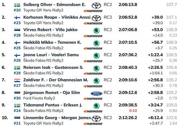 WRC