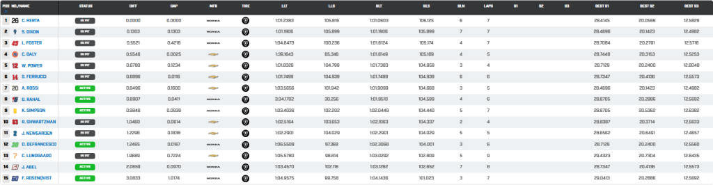 Indycar St. Petersburg time