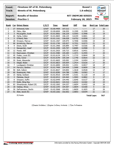 Indycar St. Petersburg time