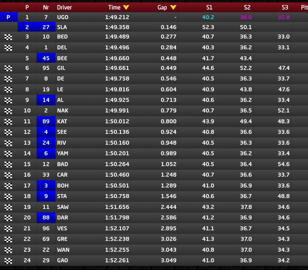 Le due sessioni di qualifica del FR Middle East hanno offerto spettacolo e colpi di scena, con Evan Giltaire e Ugo Ugochukwu protagonisti assoluti nella lotta per la pole position.