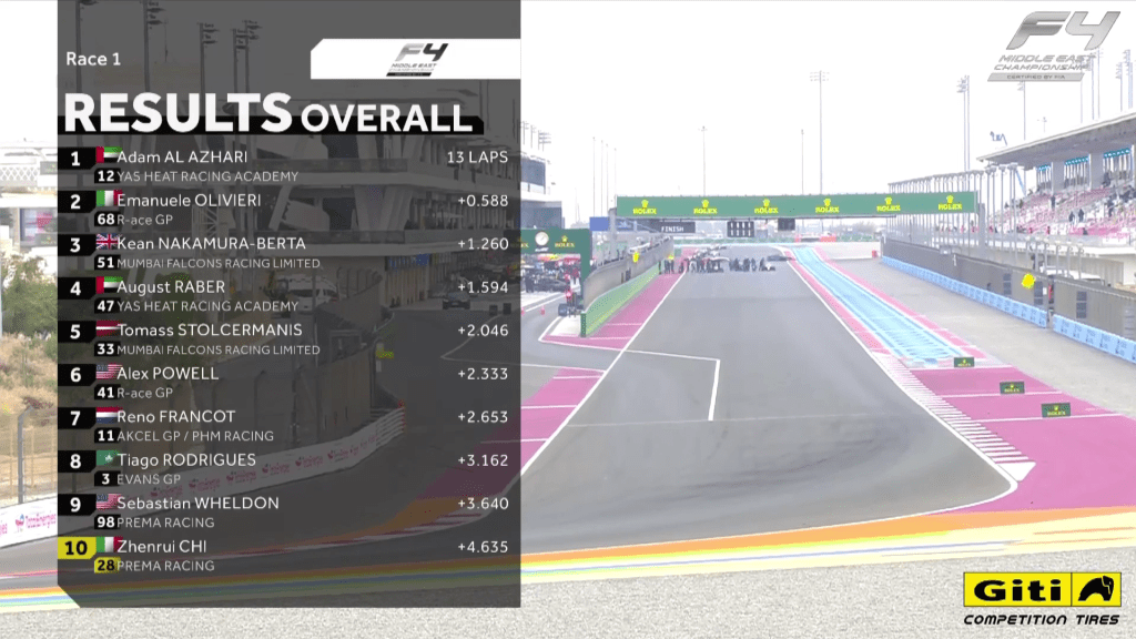 Adam Al Azhari vince la prima delle tre gare del weekend conclusivo a Losail; dietro di lui il leader di campionato Emanuele Olivieri e Kean Nakamura-Berta