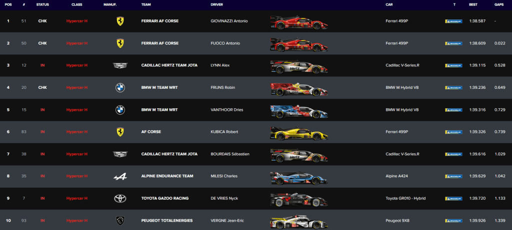 classifica qualifiche wec - hypercar