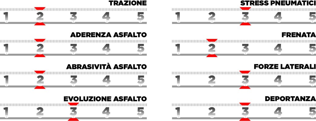 1920 trackcharacteristics au25 it