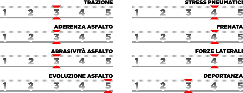 Pirelli Preview