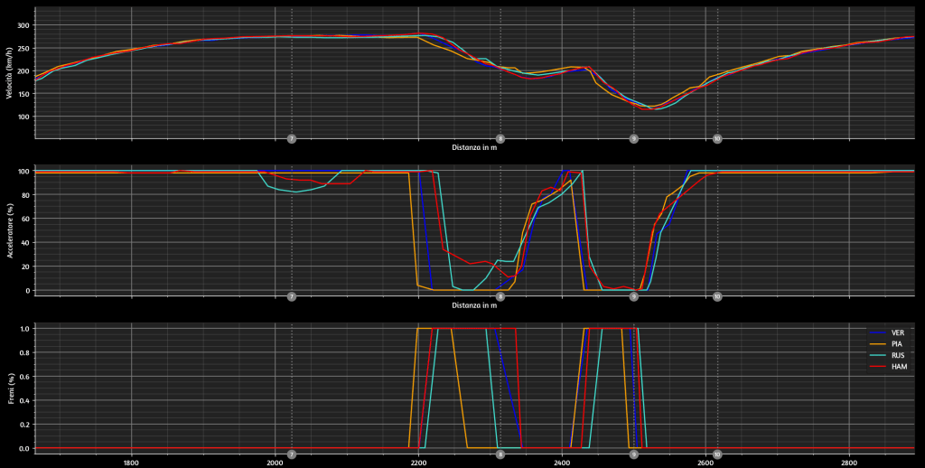 Curve 8 9 Q3
