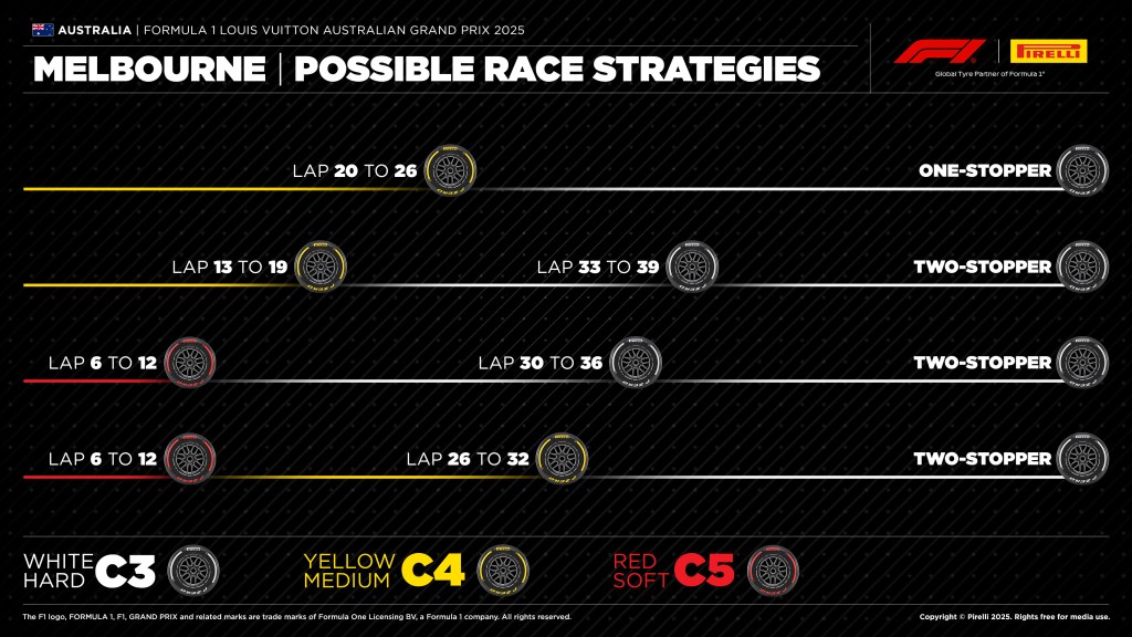 Strategie Australia 2025 F1