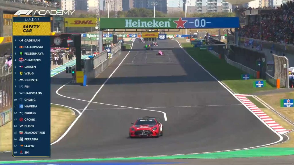 Safety car, penalità e colpi di scena durante la prima gara con griglia invertita della F1 Academy. Palmowski vince su Chambers, mentre Gademan crolla nel finale.