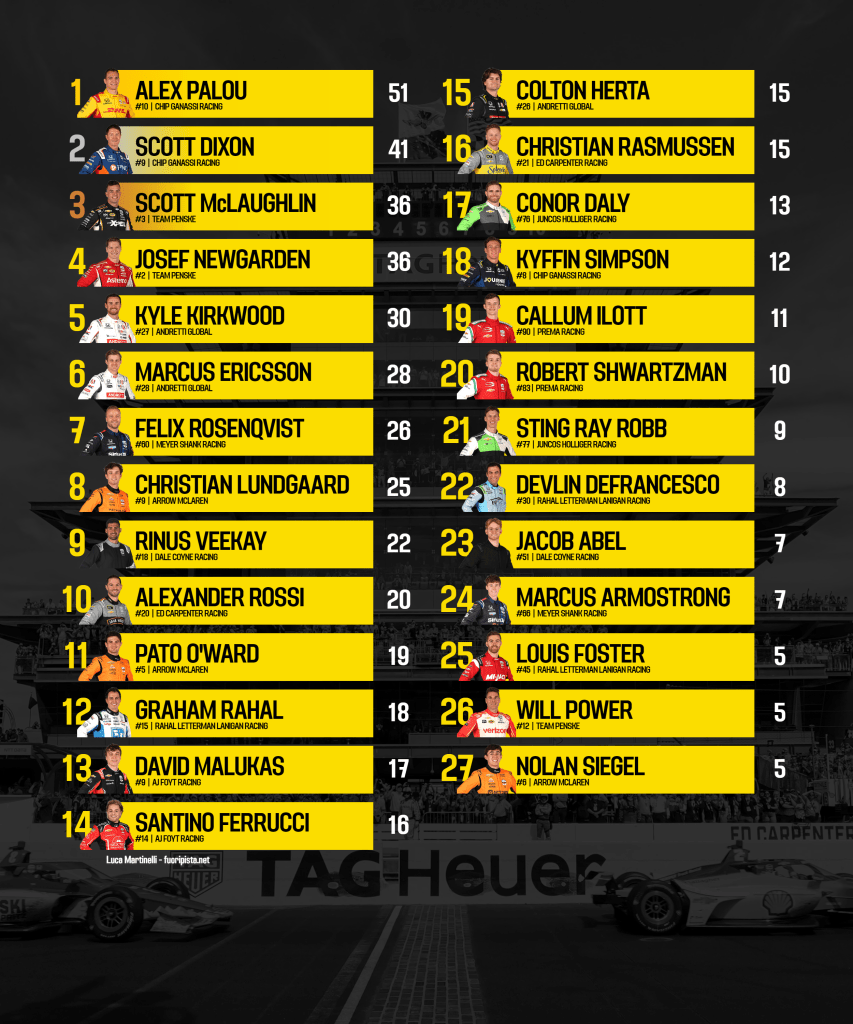 IndyCar | classifica di campionato dopo St. Petersburg