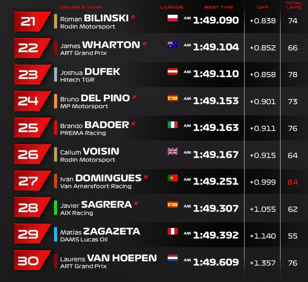 camara formula 3 bahrain