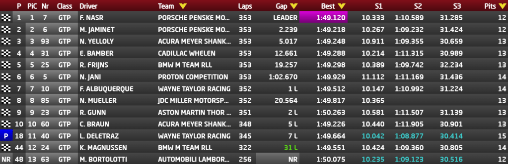 classifica finale gtp