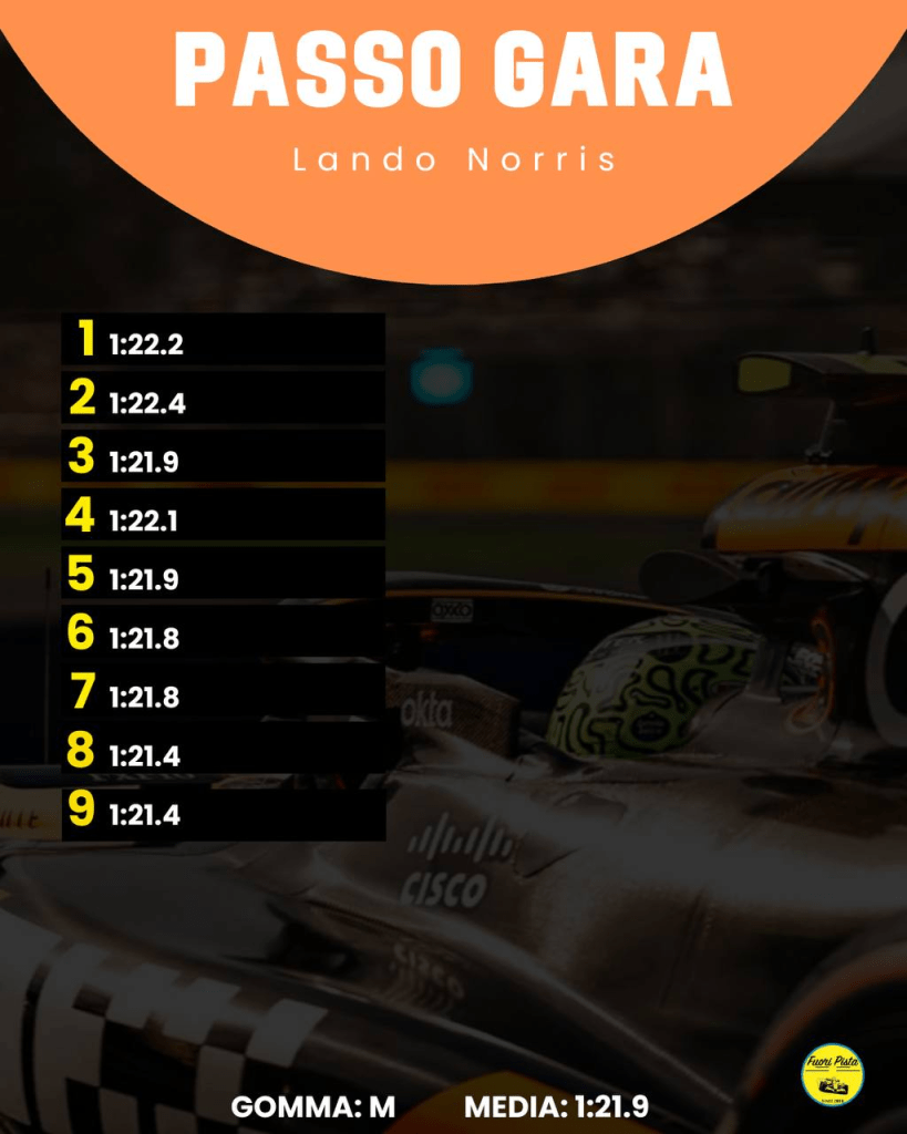 F1 | GP Australia - Analisi passo gara: brilla la Ferrari, McLaren vicina