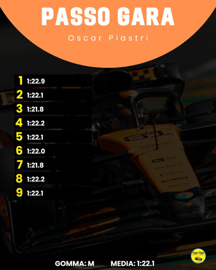 F1 | GP Australia - Analisi passo gara: brilla la Ferrari, McLaren vicina