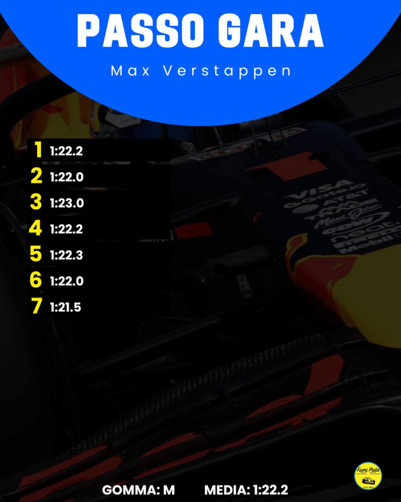 F1 | GP Australia - Analisi passo gara: brilla la Ferrari, McLaren vicina