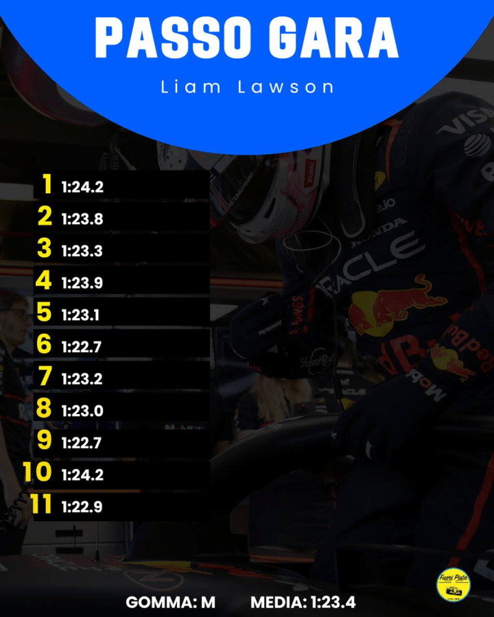 F1 | GP Australia - Analisi passo gara: brilla la Ferrari, McLaren vicina