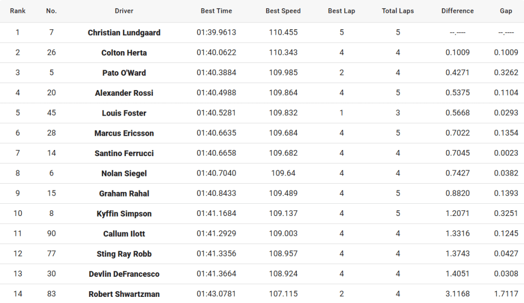 Qualifiche Thermal GP: Round 1  - gruppo 2