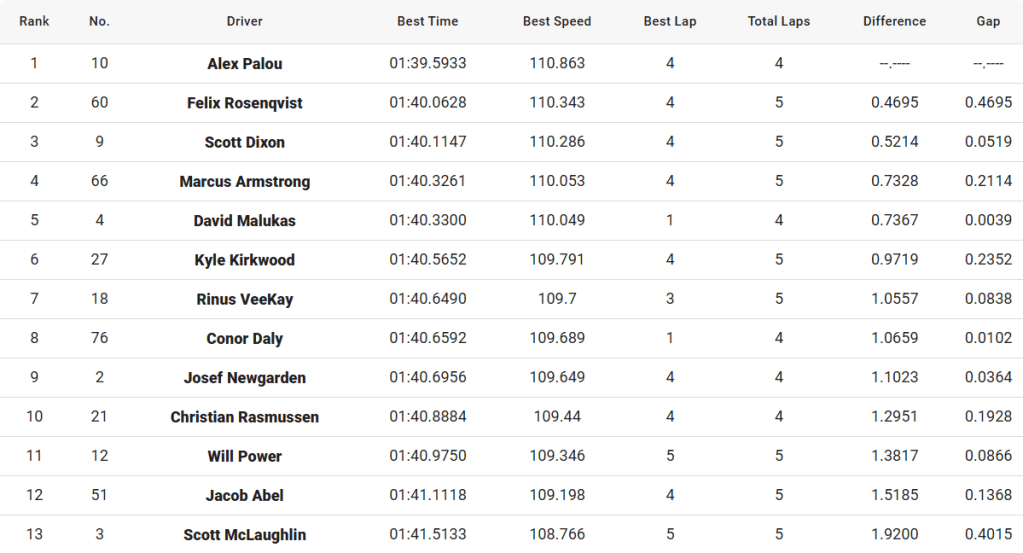Qualifiche Thermal GP: Round 1  - gruppo 1