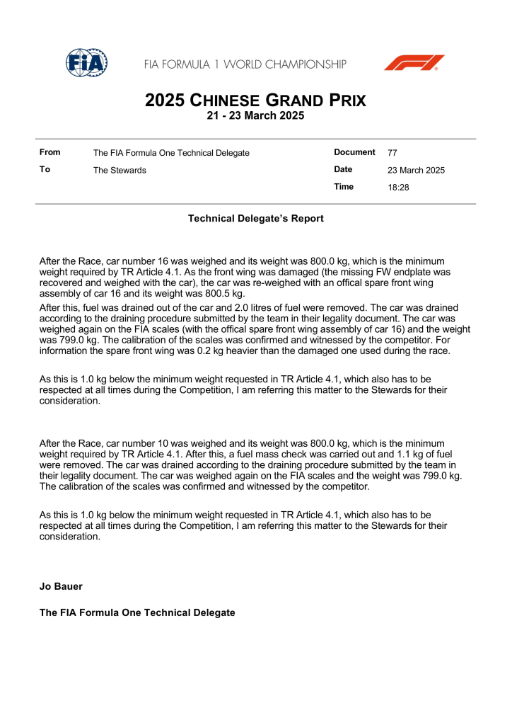Charles Leclerc e Pierre Gasly sono attualmente a rischio squalifica. Le vetture dei due piloti sono state trovate sotto peso a fine gara.