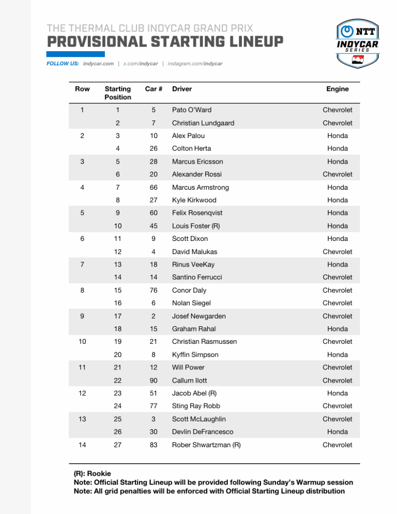 IndyCar | Thermal GP: ordine di partenza